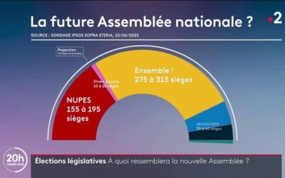Législatives : Macron en PLS, les classes laborieuses absentes